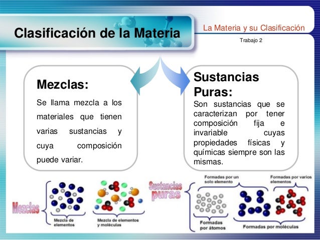 La Materia y su Clasificación