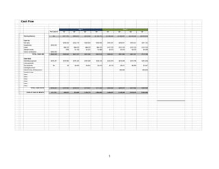 Cash Flow
Year 1 Year 2
Pre-Launch Q1 Q2 Q3 Q4 Q1 Q2 Q3 Q4
Starting Balance $0 $471,753 $659,912 $912,509 $1,192,770 $1,508,945 $1,809,637 $2,145,349 $2,579,578
Cash Ins
Net sales $296,338 $332,145 $360,846 $396,906 $446,381 $490,841 $540,021 $601,162
Investments $550,000
Loans $88,725 $88,725 $88,725 $88,725 $107,725 $107,725 $107,725 $107,725
Interest income $786 $1,100 $1,521 $1,988 $2,515 $3,016 $3,576 $4,299
Owner contributions $400,000
TOTAL CASH INS $950,000 $385,849 $421,970 $451,092 $487,619 $556,621 $601,582 $651,321 $713,186
Cash Outs
Operating expenses $478,247 $197,690 $167,320 $167,280 $168,130 $253,819 $210,459 $210,799 $201,939
Loan payments
Tax payments $0 $0 $2,052 $3,551 $3,315 $2,110 $5,411 $6,293 $7,457
Contingency fund
Owner's draw (Entrepreneur) $50,000 $50,000
Investor's draw
Other:
Other:
Other:
Other:
Other:
Other:
TOTAL CASH OUTS $478,247 $197,690 $169,372 $170,831 $171,445 $255,929 $265,870 $217,092 $259,396
CASH AT END OF MONTH 471,753 659,912 912,509 1,192,770 1,508,945 1,809,637 2,145,349 2,579,578 3,033,368
1
 
