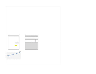 Financial Forecasting Assignment Capital Investments Analysis
Investm Equity
OVERALL POINTS BY CATEGORY Your Score Possible Y O U R O F F Amount Offered
Marke
ti
ng 20 INVESTOR 550,000 20%
Sales Projec
ti
ons 15 20 OWNER 400,000 80%
Income Statement 20 20 Total Capital Invested 950,000 100%
Cash Flow Statement 18 20
Capital Investments 16 20 Implied Valuation (based on this offer)
2,750,000
Price-to-Sales
Ra
ti
o
Forecasted "Normal" Sales (Year 2)
2,078,405
= 1.3
Your Score / Total Possible 100
1
POINTS BY OBJECTIVE Your Score Possible
Goal #1: Pro
fi
table within two years 20 20
Goal #2: Cash
fl
ow posi
ti
ve 18 20
Sales projec
ti
ons calculated correctly 10 10
Realis
ti
c growth pa
tt
ern in sales 5 10
Marke
ti
ng budget was completed 10 10
Marke
ti
ng budget spent en
ti
rely 500% 5
Marke
ti
ng is targeted 5
All ownership shown 8 10
Reasonable capital raised/valua
ti
on 8 10
Your Score / Total Possible 100
Your Ticket Sales Forecast: Tickets Sold
Quarterly
Growth
1 4800
2 5380 12%
3 5784 8%
4 6362 10%
5 6998 10%
6 7695 10%
7 8466 10%
8 9315 10%
0
2500
5000
7500
10000
1 2 3 4 5 6 7 8
9,315
8,466
7,695
6,998
6,362
5,784
5,380
4,800
1
 