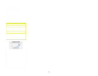 <h1><strong>Financial Forecas
ti
ng Assignment
</strong></h1>
Thanks for submi
tti
ng your forecast. This was a challenging assignment. Please review the following info regarding the grade you received and feel free to contact me with any ques
ti
ons!
<br>
<img src="h
tt
ps://assethub.fso.fullsail.edu/assethub/graph2icon_4b662179-8894-4f63-b670-04ee23e1c679.png" style="width: 226px;">
<br><br><table><tr><td><strong>
OVERALL POINTS BY CATEGORY
</td><td><strong>
Your Score
</td><td><strong>
Possible </b></strong></td>
<tr><td><b style="color:#0063a1">
Marke
ti
ng <td style="text-align: center;">
<td style="text-align: center;">
20 </td>
<tr><td><b style="color:#0063a1">
Sales Projec
ti
ons <td style="text-align: center;">
15 <td style="text-align: center;">
20 </td>
<tr><td><b style="color:#0063a1">
Income Statement <td style="text-align: center;">
20 <td style="text-align: center;">
20 </td>
<tr><td><b style="color:#0063a1">
Cash Flow Statement <td style="text-align: center;">
18 <td style="text-align: center;">
20 </td>
<tr><td><b style="color:#0063a1">
Capital Investments <td style="text-align: center;">
16 <td style="text-align: center;">
20 </td>
<tr><td> -------------------------------------------------------
<td style="text-align: center;">
---------- <td style="text-align: center;">
---------- </td>
<tr><td><strong><mark>
Your Score / Total Possible
<td style="text-align: center;"><strong><mark>
<td style="text-align: center;"><strong><mark>
100 </td></strong></table>
<br><br>
<table><tr><td><strong>
POINTS BY OBJECTIVE
</td><td><strong>
Your Score
</td><td><strong>
Possible </b></strong></td>
<tr><td><b style="color:#0063a1">
Goal #1: Pro
fi
table within two years
<td style="text-align: center;">
20 <td style="text-align: center;">
20 </td>
<tr><td><b style="color:#0063a1">
Goal #2: Cash
fl
ow posi
ti
ve
<td style="text-align: center;">
18 <td style="text-align: center;">
20 </td>
<tr><td><b style="color:#0063a1">
Sales projec
ti
ons calculated correctly
<td style="text-align: center;">
10 <td style="text-align: center;">
10 </td>
<tr><td><b style="color:#0063a1">
Realis
ti
c growth pa
tt
ern in sales
<td style="text-align: center;">
5 <td style="text-align: center;">
10 </td>
<tr><td><b style="color:#0063a1">
Marke
ti
ng budget was completed
<td style="text-align: center;">
10 <td style="text-align: center;">
10 </td>
<tr><td><b style="color:#0063a1">
marke
ti
ng budget spent en
ti
rely
<td style="text-align: center;">
5 <td style="text-align: center;">
5 </td>
<tr><td><b style="color:#0063a1">
Marke
ti
ng is targeted <td style="text-align: center;">
<td style="text-align: center;">
5 </td>
<tr><td><b style="color:#0063a1">
All ownership shown <td style="text-align: center;">
8 <td style="text-align: center;">
10 </td>
<tr><td><b style="color:#0063a1">
Reasonable capital raised/valua
ti
on
<td style="text-align: center;">
8 <td style="text-align: center;">
10 </td>
<tr><td> -------------------------------------------------------
<td style="text-align: center;">
---------- <td style="text-align: center;">
---------- </td>
<tr><td><strong>
Your Score / Total Possible
<td style="text-align: center;"><strong>
<td style="text-align: center;"><strong>
100 </strong></td></b></table>
<div class="editor-embedded-media"><img src="https://fso-lms4-mortal-assets.s3.amazonaws.com/public/599/20178/7dec8ec0-6c85-4a65-9bf8-fb6b8241edea-7a92413e-4ebc-44ac-9822-b4144ba57630/inside-the-shark-tank-
fi
ght-that-caused-3-investors-to-storm-off-the-set.jpg" class="inline-media"></div><p><br></p>
<p>Notice how it's still mostly a straight line? This is because you need to increase the increase between each quarter. Let's say you start out with a 60% of capacity, and you chose 65% for
the second quarter. For the third quarter, don't increase this by another 5%, but increase the increase by say 8%. This would be 65% + 8% = 73% Then, for the fourth quarter, you'd want to
jump up by say, 12% to 85%, then you'd have room for a jump to 100%, and you could repeat the 100% a couple times until you get through the whole two years forecast period.&nbsp;</p>
<p>So the growth pattern I just described would be un upward-sloping CURVE. Since this is how many living things in our universe grow, it is a realistic pattern to use when forecasting the
sales of a new business, or believe it or not you could even use it to model the fees someone would earn from advertising on Youtube using a video that is expected to "go viral."</p>
<p><strong><span class="redactor__highlighted-text">Why does this really matter anyway? </span></strong><em>Great question</em>.. I'm glad you asked! We can find the answer to
this by combining these two growth patterns together and looking at the interference pattern (I mean the point of intersection between both curves and the zone before it and the zone
after it):&nbsp;</p>
<p>Sales Projections - although there is now a very clear upward trend in sales (growth over time), to be more realistic, you'd need to
increase the jump between quarterly percentage-of-capacity numbers. Your current growth pattern in sales is as follows:</p>
INSERT SCREENSHOT OF STUDENT'S SALES GROWTH CHART
div class="editor-rendered-content editor-embedded-media"><figure><img src="https://fso-lms4-mortal-assets.s3.amazonaws.com/
public/599/2022_7_20/a4d728c7-471c-4326-b685-a6f372957648/EXPONENTIALCURVEvsSTRAIGHTLINE.png" class="inline-media"
data-image="ansoa1m7x423"></figure></div>
<p>If you simply use a straight line, and you were to superimpose a realistic upward sloping curve on top of your straight line, then you would notice ONE POINT&nbsp;where these shapes cross. This crossing creates
TWO ZONES , one in the beginning and one closer to the end. That's because the growth in sales of a startup business typically takes <em>a while longer </em>to seem / feel like it's increasing very much.&nbsp;</p>
<p><em>But later on during the forecast period</em>, <em>that same upward sloping curve </em>becomes <u>steep enough </u>that it crosses the straight line and after this second crossing, gets so amazingly steep
that it appears to almost go straight up to the Moon. During the later stage of startup, the actual growth in sales will exceed your original straight-line forecast.&nbsp;</p>
<p>The lesson is as follows:&nbsp;<u> to forecast a straight line growth in sales </u>is <em>to end up being WRONG about what will happen, <u>twice in a row</u>: first <strong>near the beginning</strong> and
second <strong>near the end</strong><strong>.</strong></em> During the first several forecast periods, it will seem as if actual results are underperforming expectations. <strong>Likewise, near the end of the forecast
period, the upward-sloping curve will greatly outperform a straight line forecast.&nbsp;&nbsp;</strong></p>
<p><strong>&nbsp;&nbsp;<br></strong></p>
<p><strong>Why is that point super important?&nbsp;</strong> Now, if you bring in an entrepreneurial mindset to a straight-line forecast, <strong>what happens could be life-changing</strong>.&nbsp;</p>
<p>&nbsp;</p>
<p>I first learned this insight from Ray Kurzweil, who now is in charge of all Artificial Intelligence projects at Google (Alphabet). Ray invented the first realistic keyboard sample of a real grand piano, and turned it into a
keyboard: the Kurzweil K2500. This was the first sampling keyboard I ever purchased and still own it today!&nbsp;</p>
<p><strong>&nbsp;</strong></p>
<p><strong>Now for the insight:</strong>&nbsp;<span class="redactor__highlighted-text">Most people become discouraged after experiencing&nbsp; several business quarters in a row that seem to be under-
performing your straight line forecast.</span> So what do they do? They tend to quit. <strong>But they quit too early, not understanding the nature of growth and how it is exponential. </strong>If they knew before
starting such a business that it will take longer than they think, <strong>but eventually they will see a business that grows far in excess of what they forecasted, this would hopefully be quite encouraging.&nbsp;</
strong>Such an insight might just be enough to prevent entrepreneurs from giving up too early.&nbsp;<strong>Every entrepreneur and investor should understand this insight. It might just keep them from walking away
and losing everything they worked so hard for.</strong></p>
<p><br></p>
<p></p>
1
 