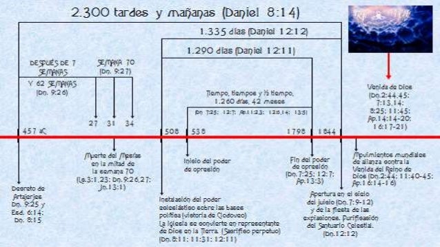 Ortizeldilema2300dias.ppt