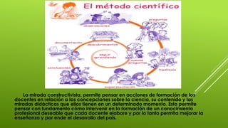 La mirada constructivista, permite pensar en acciones de formación de los
docentes en relación a las concepciones sobre la ciencia, su contenido y las
miradas didácticas que ellos tienen en un determinado momento. Esto permite
pensar con fundamento cómo intervenir en la formación de un conocimiento
profesional deseable que cada docente elabore y por lo tanto permita mejorar la
enseñanza y por ende el desarrollo del país.
 