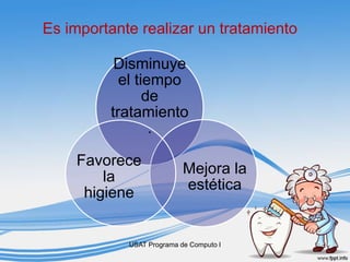 Es importante realizar un tratamiento
USAT Programa de Computo I
Disminuye
el tiempo
de
tratamiento
.
Mejora la
estética
Favorece
la
higiene
 