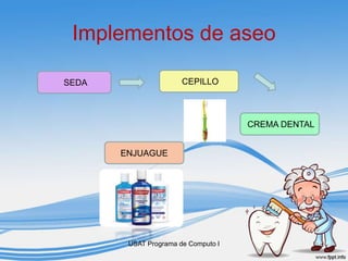Implementos de aseo
USAT Programa de Computo I
SEDA
ENJUAGUE
CEPILLO
CREMA DENTAL
 