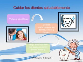 Cuidar los dientes saludablemente
USAT Programa de Computo I
Visitar al odontólogo
Cepillar
correctamente los
dientes, encías y
dientes.
Elegir alimentos que
nos ayudan a tener
dientes sanos y
fuertes.
 