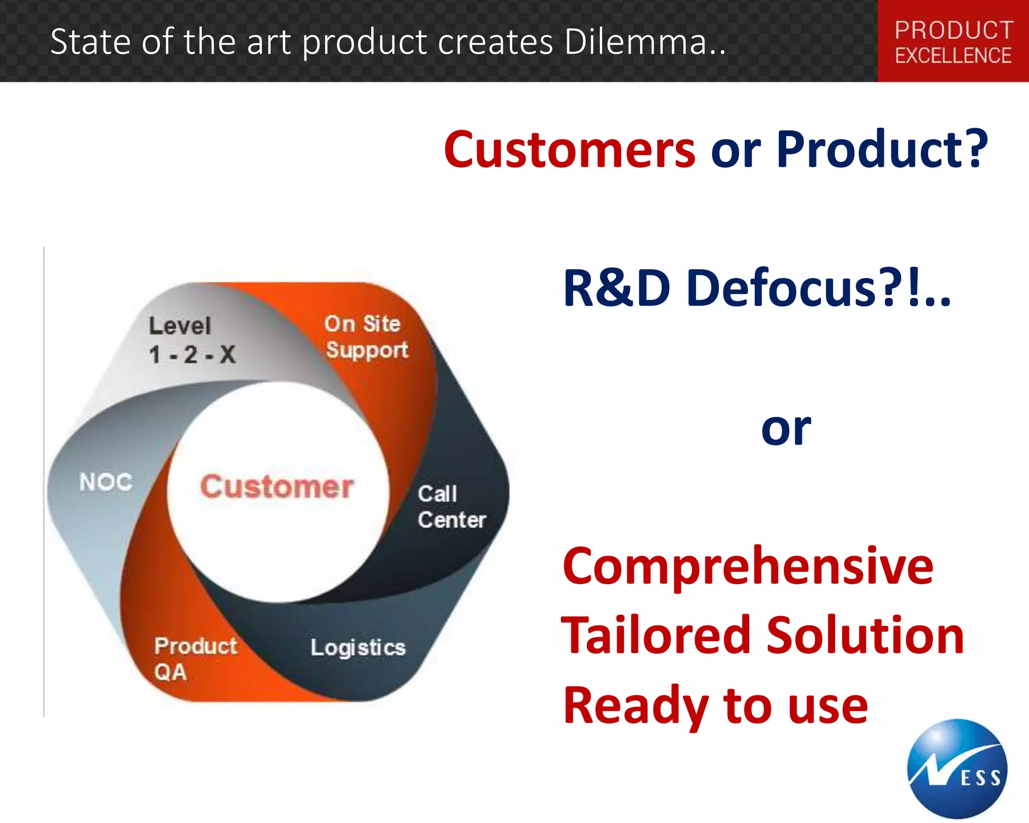 State of the art product creates Dilemma.. 
Customers or Product? 
R&D Defocus?!.. 
or 
Comprehensive 
Tailored Solution 
Ready to use 
 