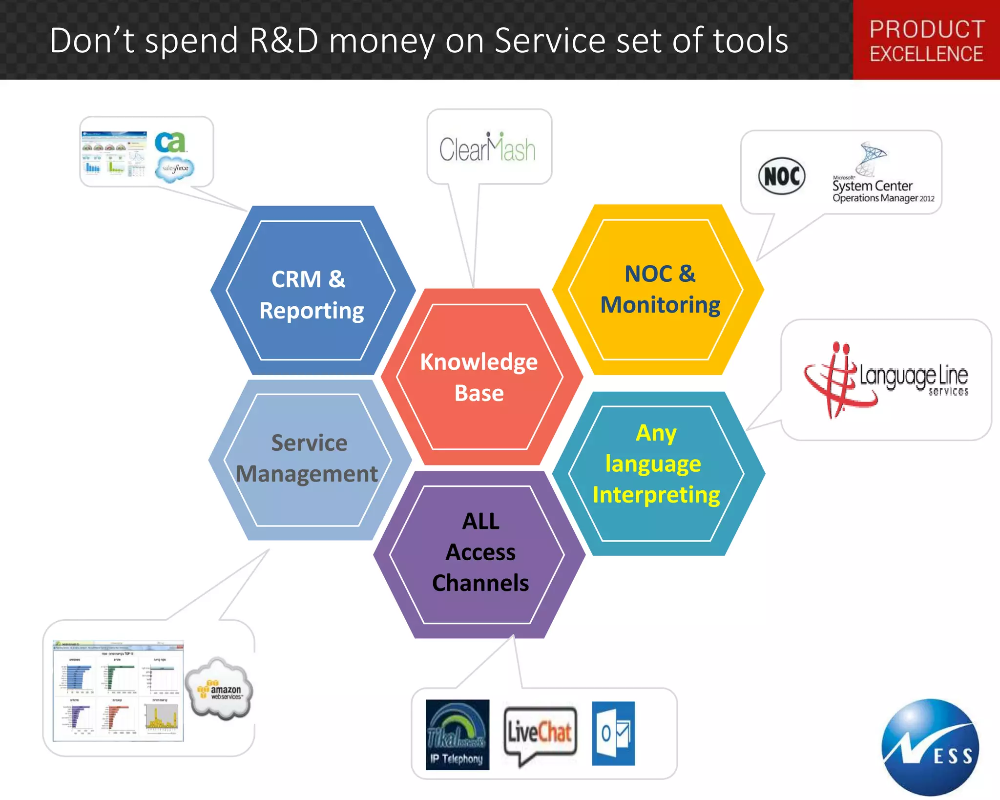 Don’t spend R&D money on Service set of tools 
CRM & 
Reporting 
Knowledge 
Base 
NOC & 
Monitoring 
Any 
language 
Interpreting 
ALL 
Access 
Channels 
Service 
Management 
 