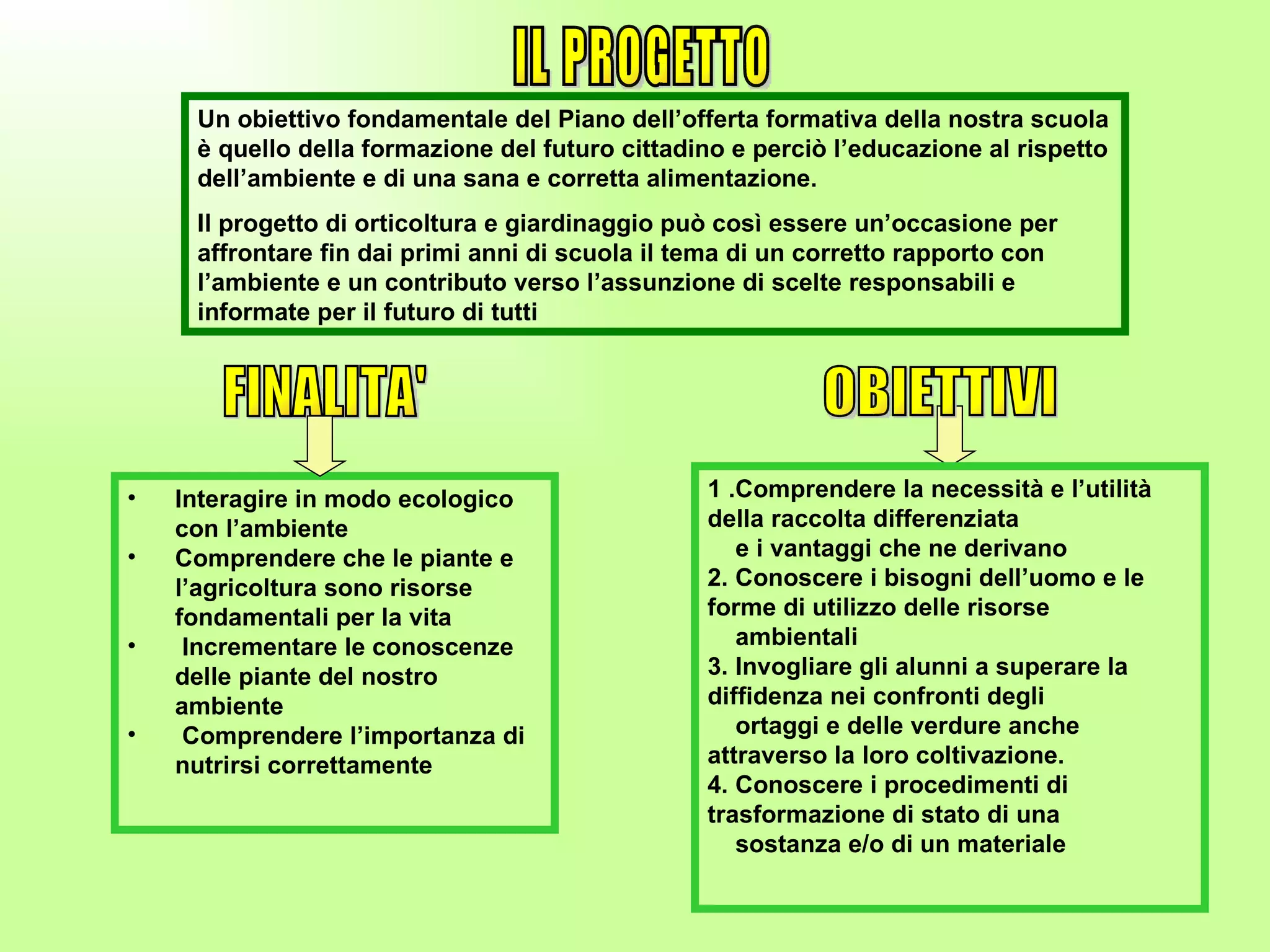 Un obiettivo fondamentale del Piano dell’offerta formativa della nostra scuola è quello della formazione del futuro cittadino e perciò l’educazione al rispetto dell’ambiente e di una sana e corretta alimentazione. Il progetto di orticoltura e giardinaggio può così essere un’occasione per affrontare fin dai primi anni di scuola il tema di un corretto rapporto con l’ambiente e un contributo verso l’assunzione di scelte responsabili e informate per il futuro di tutti Interagire in modo ecologico con l’ambiente  Comprendere che le piante e l’agricoltura sono risorse  fondamentali per la vita  Incrementare le conoscenze delle piante del nostro ambiente  Comprendere l’importanza di nutrirsi correttamente   1 .Comprendere la necessità e l’utilità della raccolta differenziata  e i vantaggi che ne derivano  2. Conoscere i bisogni dell’uomo e le forme di utilizzo delle risorse  ambientali  3. Invogliare gli alunni a superare la diffidenza nei confronti degli  ortaggi e delle verdure anche attraverso la loro coltivazione.  4. Conoscere i procedimenti di trasformazione di stato di una  sostanza e/o di un materiale  FINALITA' OBIETTIVI IL PROGETTO 