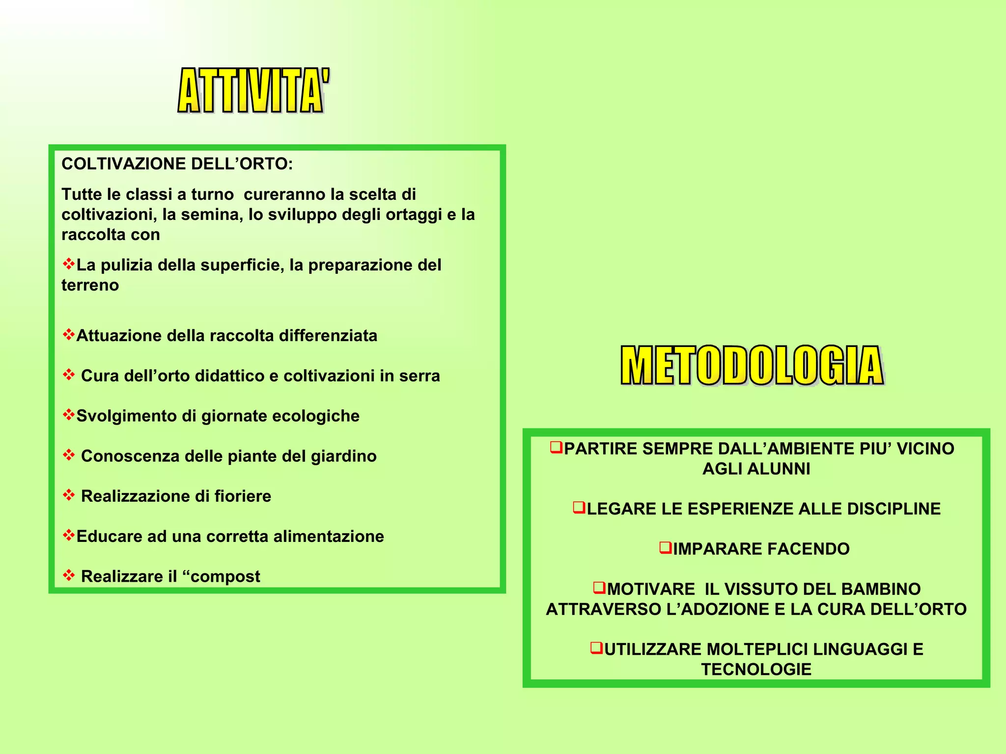 COLTIVAZIONE DELL’ORTO: Tutte le classi a turno  cureranno la scelta di coltivazioni, la semina, lo sviluppo degli ortaggi e la raccolta con La pulizia della superficie, la preparazione del terreno Attuazione della raccolta differenziata  Cura dell’orto didattico e coltivazioni in serra  Svolgimento di giornate ecologiche  Conoscenza delle piante del giardino  Realizzazione di fioriere  Educare ad una corretta alimentazione  Realizzare il “compost PARTIRE SEMPRE DALL’AMBIENTE PIU’ VICINO  AGLI ALUNNI LEGARE LE ESPERIENZE ALLE DISCIPLINE IMPARARE FACENDO  MOTIVARE  IL VISSUTO DEL BAMBINO ATTRAVERSO L’ADOZIONE E LA CURA DELL’ORTO UTILIZZARE MOLTEPLICI LINGUAGGI E TECNOLOGIE METODOLOGIA ATTIVITA' 