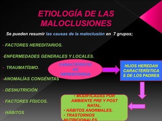 Se pueden resumir las causas de la maloclusión en 7 grupos; 
• FACTORES HEREDITARIOS. 
•ENFERMEDADES GENERALES Y LOCALES. 
• TRAUMATÍSMO. 
•ANOMALÍAS CONGÉNITAS 
• DESNUTRICIÓN 
• FACTORES FÍSICOS. 
• HÁBITOS 
HIJOS HEREDAN 
CARACTERÍSTICA 
S DE LOS PADRES 
CARACTERISTIC 
AS 
HEREDITARIAS 
• MODIFICADAS POR 
AMBIENTE PRE Y POST 
NATAL. 
• HÁBITOS ANORMALES. 
• TRASTORNOS 
NUTRICIONALES 
 