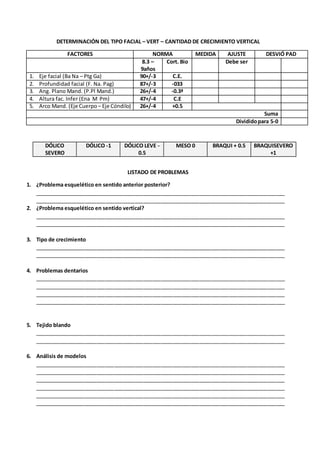 DETERMINACIÓN DEL TIPO FACIAL – VERT – CANTIDAD DE CRECIMIENTO VERTICAL
FACTORES NORMA MEDIDA AJUSTE DESVIÓ PAD
8.3 –
9años
Cort. Bio Debe ser
1. Eje facial (Ba Na – Ptg Ga) 90+/-3 C.E.
2. Profundidad facial (F. Na. Pag) 87+/-3 -033
3. Ang. Plano Mand. (P.Pl Mand.) 26+/-4 -0.3ª
4. Altura fac. Infer (Ena M Pm) 47+/-4 C.E
5. Arco Mand. (Eje Cuerpo – Eje Cóndilo) 26+/-4 +0.5
Suma
Divididopara 5-0
LISTADO DE PROBLEMAS
1. ¿Problema esquelético en sentido anterior posterior?
_____________________________________________________________________________________
_____________________________________________________________________________________
2. ¿Problema esquelético en sentido vertical?
_____________________________________________________________________________________
_____________________________________________________________________________________
3. Tipo de crecimiento
_____________________________________________________________________________________
_____________________________________________________________________________________
4. Problemas dentarios
_____________________________________________________________________________________
_____________________________________________________________________________________
_____________________________________________________________________________________
_____________________________________________________________________________________
5. Tejido blando
_____________________________________________________________________________________
_____________________________________________________________________________________
6. Análisis de modelos
_____________________________________________________________________________________
_____________________________________________________________________________________
_____________________________________________________________________________________
_____________________________________________________________________________________
_____________________________________________________________________________________
_____________________________________________________________________________________
DÓLICO
SEVERO
DÓLICO -1 DÓLICO LEVE -
0.5
MESO 0 BRAQUI + 0.5 BRAQUISEVERO
+1
 