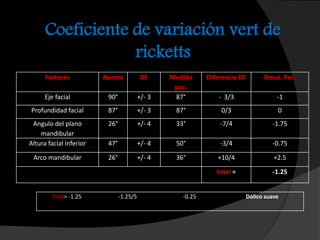 Ortodoncia 1 trabajo final | PPTX
