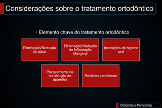Considerações sobre o tratamento ortodôntico
Ortodontia e Periodontia
 Elemento chave do tratamento ortodôntico
Eliminação/Redução
da placa
Eliminação/Redução
da Inflamação
Gengival
Instruções de higiene
oral
Planejamento da
construção do
aparelho
Revisões periódicas
 
