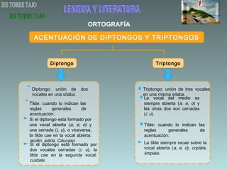 ORTOGRAFÍA

  ACENTUACIÓN DE DIPTONGOS Y TRIPTONGOS



          Diptongo                             Triptongo




 Diptongo: unión de       dos            Triptongo: unión de tres vocales
 vocales en una sílaba.                  en una misma sílaba.
                                         La vocal del medio es
Tilde: cuando lo indican las             siempre abierta (a, e, o) y
reglas      generales      de            las otras dos son cerradas
acentuación:                             (i, u).
Si el diptongo está formado por
una vocal abierta (a, e, o) y            Tilde: cuando lo indican las
una cerrada (i, u), o viceversa,         reglas     generales      de
la tilde cae en la vocal abierta:        acentuación:
recién, adiós, Cáucaso.                  La tilde siempre recae sobre la
Si el diptongo está formado por
dos vocales cerradas (i, u), la          vocal abierta (a, e, o): copiéis,
tilde cae en la segunda vocal:           limpiáis.
cuídate.
 