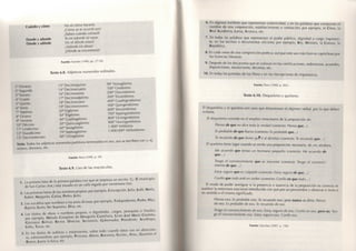 Cuándo y c ó mo 
D o n d e y adonde 
D ó n d e y a d ó n d^ 
No sé cómo hacerlo. 
¡Cómo se te ocurrió eso! 
¿Sabes c u á n d o volverá? 
Yo iré adonde tú vayas. 
No sé dónde estaré. 
¡Adonde irá ahora! 
¿Dónde se encontraría? 
F u e n t e : Fuentes (1990, pp. 27-28). 
T e x t o 6 . 8 . A d j e t i v o s n u m e r a l e s o r d i n a l e s. 
1° Primero 
2° Segundo 
3° Tercero 
4° Cuarto 
5" Q u i n to 
6° Sexto 
7° Séptimo 
8° O c t a vo 
9° Noveno 
10° D é c i mo 
1 r Undécimo 
12° D u o d é c i mo 
13° D e c i m o t e r c e ro 
N o t a : Todos los adjetivos 
octavo, doceavo, etc. 
15° D e c i m o q u i n to 
14° D e c i m o c u a r to 
16° D e c i m o s e x to 
17° D e c i m o s é p t i mo 
18° D e c i m o c t a vo 
19° D e c i m o n o v e no 
20° V i g é s i mo 
30° Trigésimo 
40° Cuadragésimo 
50° Q u i n c u a g é s i m o 1 
60° Sexagésimo > 
7Q° Septuagésimo 
80° O c t o g é s i mo 
numerales p a r t i t i v o s terminados 
90° Nonagésimo 
100° Centesimo 
200° Ducentésimo 
3 0 0 ° Tricentésimo 
400° Cuadrigentésimo 
500° Q u i n g e n t é s i mo 
600° Sexcentésimo 
700° Septingentésimo 
800° O c t i n g e n t é s i mo 
900° Noningentésimo 
1.000° M i l é s i mo 
1.000.000° M i l l o n é s i mo 
en avo, ava se escriben c o n v; e j . 
Fuente: Parra (1990, p. 39). 
T e x t o 6 . 9 . U s o d e las m a y i j s c u l a s . 
1. La p r i m e r a letra d e la p r i m e r a palabra c o n q u e se e m p i e z a u n e s c r i t o . Ej.: El m u n i c i p io 
de San C a r l o s (Ant.) está s i t u a d o e n u n v a l l e regado p o r numerosos ríos. 
2. Las primeras letras d e los nombres propios; por e j e m p l o , C o n c e p c i ó n , J u l i o , Judit, María, 
Isabel, Margarita, Carlos, Pedro, Julio. 
3. Los v o c a b l o s q u e n o m b r a n a los seres d i v i n o s ; por e j e m p l o . Todopoderoso, Padre, H i j o, 
Espíritu Santo, Ser Supremo, Dios, etc. 
4 . Los t í t u l o s de obras o nombres propios, o dignidades, cargos, jerarquías o Estados; 
por e j e m p l o . M é t o d o C o m p l e t o d e O r t o g r a f í a Castellana, Liceo José M a r í a Córdoba, 
G i m n a s i o Bolívar, Rector, Director, Secretario, Gobernador, Presidente, Arzobispo, 
I n d i a , Texas, etc. 
5. En los t í t u l o s de nobleza y tratamientos, sobre t o d o c u a n d o éstos van e n a b r e v i a t u ­ra, 
sobrenombres; por e j e m p l o , Princesa, A l t e z a , Baronesa, Excmo., l i m o . , G u z m á n el 
Bueno, Ju.ina la Lo( a, et<. 
6. En algunos nombres que representan c o l e c t i v i d a d , y en las palabras que c o m p o n e n el 
nombre de una c o r p o r a c i ó n , establecimiento o i n s t i t u c i ó n ; por e j e m p l o , el Clero, la 
Real A c a d e m i a , Lansa, A v i a n c a , etc. 
7. En todas las palabras que representan el poder p ú b l i c o , d i g n i d a d o cargo importan­te, 
en los escritos o documentos oficiales; por e j e m p l o . Rey, M i n i s t r o , la Corona, la 
República. 
8. En cada verso de una c o m p o s i c i ó n poética; aunque este uso más b i e n es c a p r i c h o s o por 
las licencias literarias. 
9. Después de los dos puntos que se c o l o c a n en las c e r t i f i c a c i o n e s , ordenanzas, acuerdos, 
disposiciones, resoluciones, decretos, etc. 
10. En todas las portadas d e los l i b r o s y en las i n s c r i p c i o n e s d e i m p o r t a n c i a. 
F u e n t e : Parra (1990, p. 202). 
T e x t o 6 . 1 0 . D e q u e í s m o y q u e í s m o. 
El dequeísmo y el queísmo son usos que d i s t o r s i o n a n el régimen verbal, por lo que deben 
evitarse. 
El dequeísmo consiste en el e m p l e o innecesario de la p r e p o s i c i ó n de: 
Pienso de que no dice toda la verdad (correcto: Pienso que...) 
Es probable de que llueva (correcto: Es probable que...) 
Te recuerdo de que tienes qu^ir al dentista (correcto: Te recuerdo que...) 
El queísmo tiene lugar c u a n d o se o m i t e una p r e p o s i c i ó n necesaria: de, en, etcétera. 
Me acuerdo que tenías un hermano pequeño (correcto: Me acuerdo de 
que...) 
Tengo el convencimiento que es inocente (correcto: Tengo el convenci­miento 
de que...) 
Estoy seguro que es culpable (correcto: Estoy seguro de que...) 
Confío que todo esté en orden (correcto: Confío en que todo...) 
El m o d o de poder averiguar si la presencia o ausencia de la p r e p o s i c i ó n es correcta es 
sustituir la estructura oracional i n t r o d u c i d a c o n que por u n p r o n o m b r e y observar si t i e ne o 
no sentido o el m i s m o significado. 
Pienso eso; Es probable eso; Te recuerdo eso; pero n u n c a se d i r í a : Pienso 
de eso; Es probable de eso; Te recuerdo de eso. 
Tengo el convencimiento de eso; Estoy seguro de eso; Confío en eso; p e r o no: Ten­go 
el convencimiento eso; Estoy seguro eso; Confío eso. 
F u e n t e : Sánchez (2007, p. 190). 
 