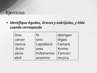 Identifique Agudas, Graves y esdrújulas, y tilde cuando corresponda   Ejercicios Dios  cancer  ciencia   ilicito obvia  abril  fe  onix Lapislázuli area  hubieramos  anonimo aborigen  digais  Camara Animo Cancion musica 