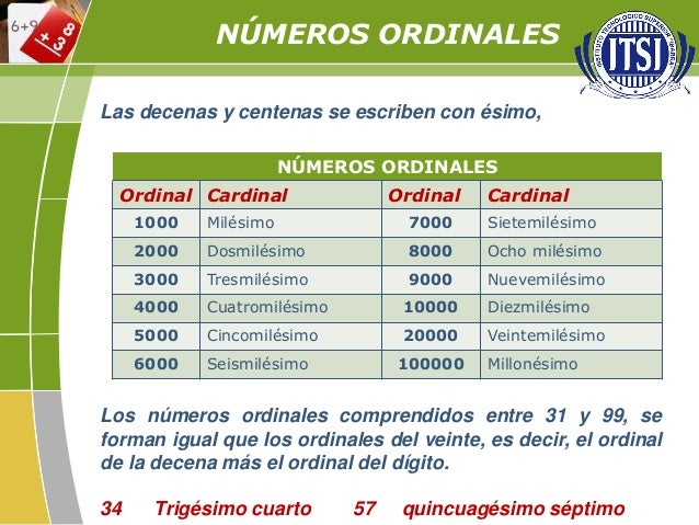 Ortografia De Numeros