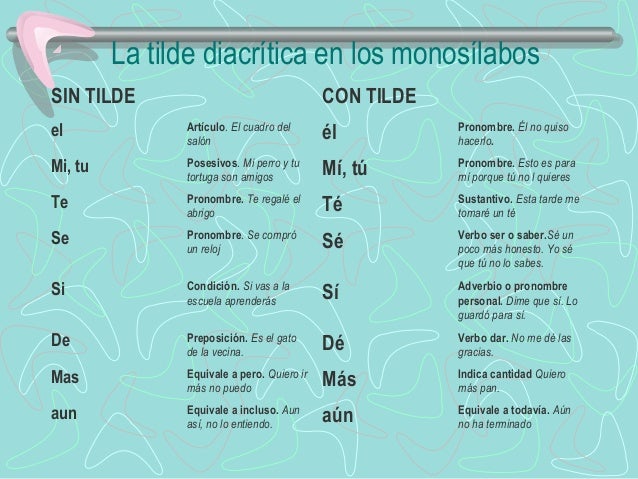 Ortografía unidad didáctica 3