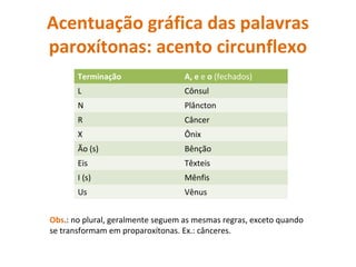 Acentuação gráfica das palavras
paroxítonas: acento circunflexo
Terminação A, e e o (fechados)
L Cônsul
N Plâncton
R Câncer
X Ônix
Ão (s) Bênção
Eis Têxteis
I (s) Mênfis
Us Vênus
Obs.: no plural, geralmente seguem as mesmas regras, exceto quando
se transformam em proparoxítonas. Ex.: cânceres.
 