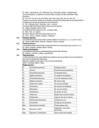 Ej.: Dócil - dócilmente, útil - útilmente, fría - fríamente, alegre - alegremente.
       Los monosílabos, en general, no llevan tilde; excepto los que necesitan "tilde
       diacrítica".
       Ej.: Fui, fue, vio, dio, Luis, pie, Dios, cien, seis, vais, pez, ven, fe, dos, etc.
       Cuando a una forma verbal se le añaden pronombres personales se le pondrá tilde si
       lo exigen las normas generales de la acentuación.
       Ej.: Da - Dámelo, lleva - llévatelo, mira - mírame.
       Las letras MAYÚSCULAS llevan tilde como las demás.
       Ej.: Ángel, Ángeles, África, Ávila.
       Los infinitivos terminados en -eir, -oir llevan tilde.
       Ej.: Reír, freír, oír, desoír.
       No llevan tilde los infinitivos terminados en -uir.
       Ej.: Huir, derruir, atribuir, sustituir, distribuir.
4.2.   Palabras Agudas
       Las palabras agudas llevan tilde cuando acaban en vocal (a, e, i, o, u), en n o en s.
       Ej.: mamá, bebé, jabalí, dominó, champú, volcán, compás.
4.3.   Palabras Graves
       Las palabras llanas llevan tilde cuando terminan en consonante que no sea n ni s.
       Ej.: árbol, carácter, césped, álbum, Pérez.
4.4.   Palabras Esdrújulas
       Las palabras esdrújulas y sobreesdrújulas llevan tilde siempre.
       Ej.: bárbaro, húmedo, médico, cuéntamelo
4.5.   Tilde Diacrítica
       La tilde diacrítica sirve para diferenciar palabras que se escriben de la misma forma
       pero tienen significados diferentes.
       Ejemplo: Llegamos más lejos, mas no los encontramos.
       MÁS = Cantidad. MAS = Pero.
       Reglas de Uso.
       Él       Pronombre personal                 Él llegó primero.
       El       Artículo                           El premio será importante.
       Tú       Pronombre personal                 Tú tendrás futuro.
       Tu       Adjetivo posesivo                  Tu regla es de plástico.
       Mí       Pronombre personal                 A mí me importas mucho.
       Mi       Adjetivo posesivo                  Mi nota es alta.
       Sé       Verbo ser o saber                  Ya sé que vendrás.
       Se       Pronombre                          Se marchó al atardecer.
       Sí       Afirmación                         Sí, eso es verdad.
       Si       Condicional                        Si vienes, te veré.
       Dé       Verbo dar                          Espero que nos dé a todos.
       De       Preposición                        Llegó el hijo de mi vecina.
       Té       Planta para infusiones             Tomamos un té.
       Te       Pronombre                          Te dije que te ayudaría.
       Más      Adverbio de cantidad               Todos pedían más.
                                                   Llegamos, mas había
       Mas      Equivale a "pero"
                                                   terminado.
       Sólo     Equivale a "solamente"             Sólo te pido que vengas.
 