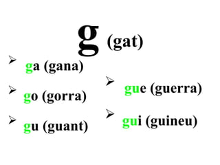 
            g    (gat)
    ga (gana)
                  gue (guerra)
 go (gorra)

                 gui (guineu)
    gu (guant)
 