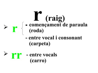 r    (raig)
         - començament de paraula

    r      (roda)
         - entre vocal i consonant
           (carpeta)
   rr   - entre vocals
           (carro)
 
