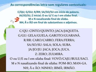As correspondências letra-som regulares contextuais:
C/QU; G/GU; R/RR; SA/SO/SU em início de palavra.
JA/JO/JU; Z inicial; O ou U/ E ou I em sílaba final.
M e N nasalizando final de sílaba.
NH; Ã e ÃO em final de substantivos e adjetivos.
C/QU: CINTO/QUINTO; JACA/JAQUETA.
G/GU: GELA/GUELA; GAROTO/GUARANÁ.
R/RR: CARO/CARRO; FERA/FERRA;
SA/SO/SU: SALA; SOLA; SUBA.
JA/JO/JU: JACA; JOCA; JUCA.
Z: ZERO; ZULMIRA.
O ou U/E ou I em sílaba final: VOVÓ/CAJU/BULE/SACI.
M e N nasalizando final de sílaba: POM-BO; MAN-GA.
NH; Ã e ÃO: NINHO; IRMÃ; IRMÃO.
 