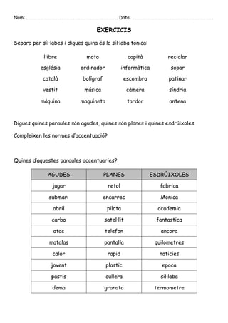 EXERCICIS ORALS 
Separa per síl·labes i digues quina és la síl·laba tònica: 
llibre moto capità reciclar 
església ordinador informàtica sopar 
català bolígraf escombra patinar 
vestit música càmera síndria 
màquina maquineta tardor antena 
Digues quines paraules són agudes, quines són planes i quines esdrúixoles. 
Compleixen les normes d’accentuació? 
Quines d’aquestes paraules accentuaries? 
AGUDES PLANES ESDRÚIXOLES 
jugar retol fabrica 
submari encarrec Monica 
abril pilota academia 
carbo satel·lit fantastica 
atac telefon ancora 
matalas pantalla quilometres 
calor rapid noticies 
jovent plastic epoca 
pastis cullera sil·laba 
dema granota termometre 
 