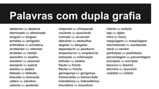 Palavras com dupla grafia
abdômen ou abdome
afeminado ou efeminado
aluguel ou aluguer
amídala ou amígdala
aritmética ou arimética
arrebentar ou rebentar
arrebitar ou rebitar
assoalho ou soalho
assobiar ou assoviar
assoprar ou soprar
azaleia ou azálea
bêbado ou bêbedo
biscoito ou biscouto
cãibra ou câimbra
catorze ou quatorze
chipanzé ou chimpanzé
cociente ou quociente
cumular ou acumular
debulhar ou desbulhar
degelar ou desgelar
dependurar ou pendurar
empanturrar ou empaturrar
entoação ou entonação
estralar ou estalar
flauta ou frauta
flecha ou frecha
geringonça ou gerigonça
hemorróida ou hemorróide
hidrelétrico ou hidroelétrico
imundície ou imundícia
infarto ou enfarte
laje ou lajem
loiro ou louro
maquiagem ou maquilagem
marimbondo ou maribondo
nenê ou neném
parêntese ou parêntesis
percentagem ou porcentagem
surrupiar ou surripiar
tesoura ou tesoira
toicinho ou toucinho
voleibol ou volibol
 