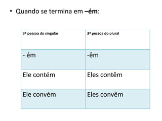 • Quando se termina em –ém:
3ª pessoa do singular 3ª pessoa do plural
- ém -êm
Ele contém Eles contêm
Ele convém Eles convêm
 
