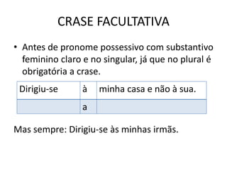 CRASE FACULTATIVA
• Antes de pronome possessivo com substantivo
feminino claro e no singular, já que no plural é
obrigatória a crase.
Mas sempre: Dirigiu-se às minhas irmãs.
Dirigiu-se à minha casa e não à sua.
a
 