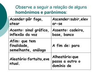 Observe a seguir a relação de alguns
homônimos e parônimos:
Acender:pôr fogo,
atear
Ascender:subir,elev
ar-se
Acento: sinal gráfico,
inflexão da voz
Assento: cadeira,
base, banco
Afim: que tem
finalidade,
semelhante, análogo
A fim de: para
Aleatório:fortuito,eve
ntual.
Alheatório:que
passa a outro o
domínio de
 