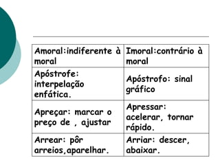 Amoral:indiferente à
moral
Imoral:contrário à
moral
Apóstrofe:
interpelação
enfática.
Apóstrofo: sinal
gráfico
Apreçar: marcar o
preço de , ajustar
Apressar:
acelerar, tornar
rápido.
Arrear: pôr
arreios,aparelhar.
Arriar: descer,
abaixar.
 