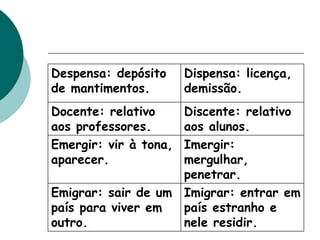 Despensa: depósito
de mantimentos.
Dispensa: licença,
demissão.
Docente: relativo
aos professores.
Discente: relativo
aos alunos.
Emergir: vir à tona,
aparecer.
Imergir:
mergulhar,
penetrar.
Emigrar: sair de um
país para viver em
outro.
Imigrar: entrar em
país estranho e
nele residir.
 