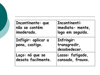Incontinente: que
não se contém
imoderado.
Incontinenti:
imediata- mente,
logo em seguida.
Infligir: aplicar a
pena, castigo.
Infringir:
transgredir,
desobedecer.
Laço: nó que se
desata facilmente.
Lasso: fatigado,
cansado, frouxo.
 