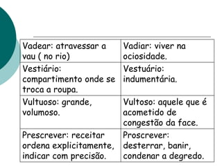 Vadear: atravessar a
vau ( no rio)
Vadiar: viver na
ociosidade.
Vestiário:
compartimento onde se
troca a roupa.
Vestuário:
indumentária.
Vultuoso: grande,
volumoso.
Vultoso: aquele que é
acometido de
congestão da face.
Prescrever: receitar
ordena explicitamente,
indicar com precisão.
Proscrever:
desterrar, banir,
condenar a degredo.
 