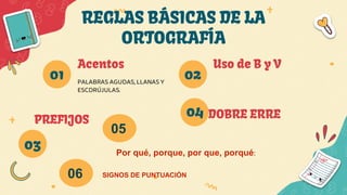 REGLAS BÁSICAS DE LA
ORTOGRAFÍA
Acentos
PALABRAS AGUDAS, LLANAS Y
ESCDRÚJULAS.
Uso de B y V
PREFIJOS DOBRE ERRE
04
03
02
01
Por qué, porque, por que, porqué:
05
06 SIGNOS DE PUNTUACIÓN
 
