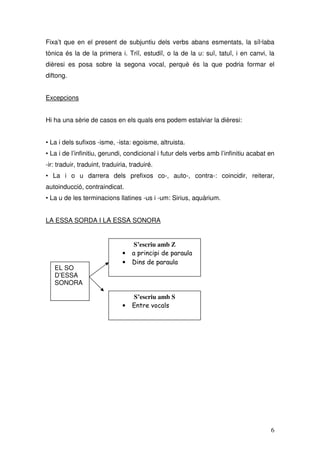 Fixa’t que en el present de subjuntiu dels verbs abans esmentats, la síl·laba
tònica és la de la primera i. Triï, estudiï, o la de la u: suï, tatuï, i en canvi, la
dièresi es posa sobre la segona vocal, perquè és la que podria formar el
diftong.


Excepcions


Hi ha una sèrie de casos en els quals ens podem estalviar la dièresi:


• La i dels sufixos -isme, -ista: egoisme, altruista.
• La i de l’infinitiu, gerundi, condicional i futur dels verbs amb l’infinitiu acabat en
-ir: traduir, traduint, traduiria, traduiré.
• La i o u darrera dels prefixos co-, auto-, contra-: coincidir, reiterar,
autoinducció, contraindicat.
• La u de les terminacions llatines -us i -um: Sirius, aquàrium.


LA ESSA SORDA I LA ESSA SONORA


                                   S’escriu amb Z
                               •   a principi de paraula
                               •   Dins de paraula
   EL SO
   D’ESSA
   SONORA

                                   S’escriu amb S
                               •   Entre vocals




                                                                                      6
 