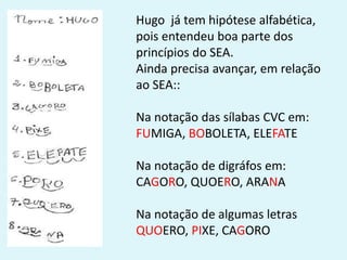 Hugo já tem hipótese alfabética,
pois entendeu boa parte dos
princípios do SEA.
Ainda precisa avançar, em relação
ao SEA::
Na notação das sílabas CVC em:
FUMIGA, BOBOLETA, ELEFATE
Na notação de digráfos em:
CAGORO, QUOERO, ARANA
Na notação de algumas letras
QUOERO, PIXE, CAGORO
 