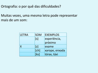 Ortografia: o por quê das dificuldades?
Muitas vezes, uma mesma letra pode representar
mais de um som:
LETRA SOM EXEMPLOS
[s] experiência,
próximo
X [z] exame
[ch] xarope, enxada
[ks] tórax, táxi
 