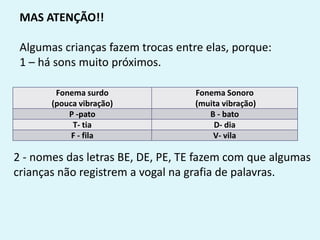 MAS ATENÇÃO!!
Algumas crianças fazem trocas entre elas, porque:
1 – há sons muito próximos.
Fonema surdo
(pouca vibração)
Fonema Sonoro
(muita vibração)
P -pato B - bato
T- tia D- dia
F - fila V- vila
2 - nomes das letras BE, DE, PE, TE fazem com que algumas
crianças não registrem a vogal na grafia de palavras.
 