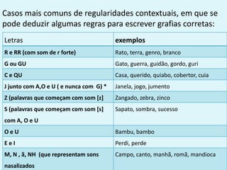 Casos mais comuns de regularidades contextuais, em que se
pode deduzir algumas regras para escrever grafias corretas:
Letras exemplos
R e RR (com som de r forte) Rato, terra, genro, branco
G ou GU Gato, guerra, guidão, gordo, guri
C e QU Casa, querido, quiabo, cobertor, cuia
J junto com A,O e U ( e nunca com G) * Janela, jogo, jumento
Z (palavras que começam com som [z] Zangado, zebra, zinco
S (palavras que começam com som [s]
com A, O e U
Sapato, sombra, sucesso
O e U Bambu, bambo
E e I Perdi, perde
M, N , ã, NH (que representam sons
nasalizados
Campo, canto, manhã, romã, mandioca
 