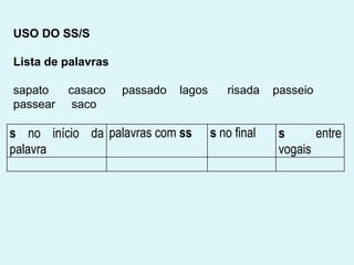 s no início da
palavra
palavras com ss s no final s entre
vogais
USO DO SS/S
Lista de palavras
sapato casaco passado lagos risada passeio
passear saco
 