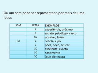 Ou um som pode ser representado por mais de uma
letra:
SOM LETRA EXEMPLOS
X experiência, próximo
S sapato, psicólogo, casco
SS possível, fossa
[S] C cebola, cipó
Ç poça, poço, açúcar
XC excelente, exceto
SC nascimento
SÇ (que ele) nasça
 