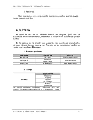 TALLER DE ORTOGRAFÍA Y REDACCIÓN BÁSICAS


               5. Relativos

      Que, cual, quien, cuyo, cuya, cuanto, cuanta; que, cuales, quienes, cuyos,
cuyas, cuantos, cuantas.




    D. EL VERBO
    El verbo es una de las palabras básicas del lenguaje, junto con los
sustantivos. Enuncia la existencia, el estado o la acción de los sustantivos que son
sujetos.

    Es la palabra de la oración que presenta más accidentes gramaticales:
persona, número, tiempo, modo y voz. Además, por su conjugación, pueden ser
regulares e irregulares. Ejemplos:

               1. Persona y número

         PERSONA                            SINGULAR                        PLURAL
         PRIMERA                               yo canto                 nosotros cantamos
                                              tú cantas
         SEGUNDA                                                         ustedes cantan
                                            usted canta
         TERCERA                            él, ella canta              ellos, ellas cantan


               2. Tiempo

                                            INDICATIVO
                                              Presente:
                                               yo canto
           TIEMPO                              Pasado:
                                             yo canté (1)
                                                Futuro:
                                              yo cantaré
(1) Pasado imperfecto (copretérito). Terminación -ar→ -aba.
Ejemplo: Yo cantaba. / Terminación –er, -ir → -ía. Ejemplo: Yo vivía.




II. ELEMENTOS BÁSICOS DE LA GRAMÁTICA                                                         42
 