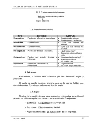TALLER DE ORTOGRAFÍA Y REDACCIÓN BÁSICAS


                            2.2.2. El sujeto es paciente (pasivas)

                               El futuro es moldeado por ellos
                                     ↓
                             sujeto paciente



                     2.3. Intención comunicativa


    TIPO                     DEFINICIÓN                               EJEMPLOS
Enunciativas      Pueden ser afirmativas o negativas      •   Sus ideales los alientan
                                                          •   Sus ideales no los alientan
Dubitativas       Expresan duda.                          •   Quizás sus ideales los
                                                              alienten
Desiderativas     Expresan deseo.                         •   Ojalá que sus ideales los
                                                              alienten
Interrogativas    Pueden ser directas o indirectas.       •   ¿Cuál es su meta?
                                                          •   Deseamos saber cuál es su
                                                              meta
Exclamativas      Pueden ser       también   directas   o •   ¡Cuántas dificultades hay!
                  indirectas.                             •   Nos admira cuántas
                                                              dificultades hay
Imperativas       Pueden ser de mandato o                 •   ¡Sigan adelante!
                  exhortativas.                           •   Por favor, ¡sigan adelante!


               3. Estructura

      Básicamente, la oración está constituida por dos elementos: sujeto y
predicado.

       El sujeto es aquello (persona, animal o cosa de la cual se habla)             que
ejecuta la acción. El predicado es lo que se dice del sujeto.


                     3.1. Sujeto

     El sujeto de la oración siempre es un sustantivo, incluyendo a su sustituto el
pronombre, o bien otra palabra o construcción sustantivada. Por ejemplo:

               • Sustantivo:    Los pueblos deben vivir en paz

               • Pronombre: Ellos merecen su libertad

               • Adjetivo sustantivado: Lo humano debe de ser respetado


III. SINTAXIS                                                                         52
 