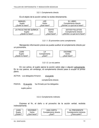 TALLER DE ORTOGRAFÍA Y REDACCIÓN BÁSICAS
III. SINTAXIS 54
3.2.1. Complemento directo
Es el objeto de la acción verbal, la recibe directamente.
MANUEL
Sujeto
¿Quién lo hace?
LEÉ
Verbo
¿Qué hace?
EL LIBRO
Complemento directo
¿Dónde o a qué se lo hace?
LA FACULTAD DE QUÍMICA
Sujeto
¿Quién lo hace?
EDITÓ
Verbo
¿Qué hace?
ESTOS FOLLETOS
Complemento directo
¿Dónde o a qué se lo hace?
3.2.1.1. El pronombre como complemento
Manejando información previa se puede sustituir el complemento directo por
un pronombre.
JUAN
Sujeto
¿Quién lo hace?
LA
Complemento
¿Qué?
ESCRIBE
Verbo
¿Qué hace?
3.2.1.2. La voz pasiva
En voz activa, el sujeto ejerce la acción sobre algo o alguien activamente.
En la voz pasiva, sin embargo, el complemento directo pasa a ocupar el primer
plano.
ACTIVA: Los delegados firmaron el acuerdo
↓
complemento directo
PASIVA: El acuerdo fue firmado por los delegados
↓
sujeto pasivo
3.2.2. Complemento indirecto
Expresa el fin, el daño o el provecho de la acción verbal, recibida
indirectamente.
JUAN
Sujeto
¿Quién?
ESCRIBIÓ
Verbo
¿Qué hace?
UNA CARTA
Complemento directo
¿Qué?
AL PRESIDENTE
Complemento indirecto
¿Para quién?
 