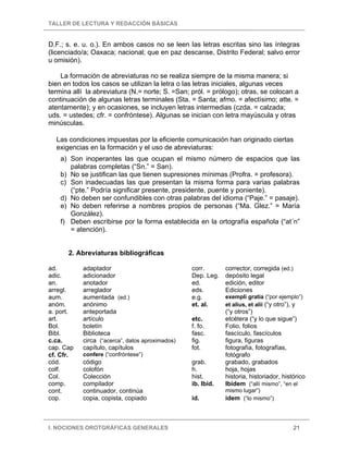 TALLER DE LECTURA Y REDACCIÓN BÁSICAS
I. NOCIONES OROTGRÁFICAS GENERALES 21
D.F.; s. e. u. o.). En ambos casos no se leen las letras escritas sino las íntegras
(licenciado/a; Oaxaca; nacional; que en paz descanse, Distrito Federal; salvo error
u omisión).
La formación de abreviaturas no se realiza siempre de la misma manera; si
bien en todos los casos se utilizan la letra o las letras iniciales, algunas veces
termina allí la abreviatura (N.= norte; S. =San; pról. = prólogo); otras, se colocan a
continuación de algunas letras terminales (Sta. = Santa; afmo. = afectísimo; atte. =
atentamente); y en ocasiones, se incluyen letras intermedias (czda. = calzada;
uds. = ustedes; cfr. = confróntese). Algunas se inician con letra mayúscula y otras
minúsculas.
Las condiciones impuestas por la eficiente comunicación han originado ciertas
exigencias en la formación y el uso de abreviaturas:
a) Son inoperantes las que ocupan el mismo número de espacios que las
palabras completas (“Sn.” = San).
b) No se justifican las que tienen supresiones mínimas (Profra. = profesora).
c) Son inadecuadas las que presentan la misma forma para varias palabras
(“pte.” Podría significar presente, presidente, puente y poniente).
d) No deben ser confundibles con otras palabras del idioma (“Paje.” = pasaje).
e) No deben referirse a nombres propios de personas (“Ma. Glez.” = María
González).
f) Deben escribirse por la forma establecida en la ortografía española (“at´n”
= atención).
2. Abreviaturas bibliográficas
ad. adaptador corr. corrector, corregida (ed.)
adic. adicionador Dep. Leg. depósito legal
an. anotador ed. edición, editor
arregl. arreglador eds. Ediciones
aum. aumentada (ed.) e.g. exempli gratia (“por ejemplo”)
anóm. anónimo et. al. et alius, et alii (“y otro”), y
a. port. anteportada (“y otros”)
art. artículo etc. etcétera (“y lo que sigue”)
Bol. boletín f. fo. Folio, folios
Bibl. Biblioteca fasc. fascículo, fascículos
c.ca. circa (“acerca”, datos aproximados) fig. figura, figuras
cap. Cap capítulo, capítulos fot. fotografía, fotografías,
cf. Cfr. confere (“confróntese”) fotógrafo
cód. código grab. grabado, grabados
colf. colofón h. hoja, hojas
Col. Colección hist. historia, historiador, histórico
comp. compilador ib. Ibid. Ibidem (“allí mismo”, “en el
cont. continuador, continúa mismo lugar”)
cop. copia, copista, copiado id. idem (“lo mismo”)
 