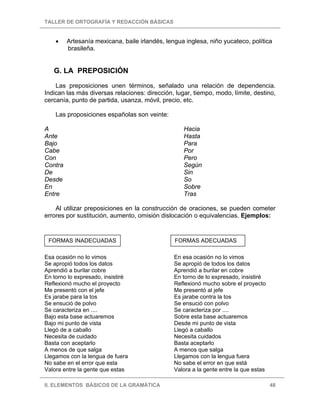 TALLER DE ORTOGRAFÍA Y REDACCIÓN BÁSICAS
II. ELEMENTOS BÁSICOS DE LA GRAMÁTICA 48
• Artesanía mexicana, baile irlandés, lengua inglesa, niño yucateco, política
brasileña.
G. LA PREPOSICIÓN
Las preposiciones unen términos, señalado una relación de dependencia.
Indican las más diversas relaciones: dirección, lugar, tiempo, modo, límite, destino,
cercanía, punto de partida, usanza, móvil, precio, etc.
Las proposiciones españolas son veinte:
A Hacia
Ante Hasta
Bajo Para
Cabe Por
Con Pero
Contra Según
De Sin
Desde So
En Sobre
Entre Tras
Al utilizar preposiciones en la construcción de oraciones, se pueden cometer
errores por sustitución, aumento, omisión dislocación o equivalencias. Ejemplos:
Esa ocasión no lo vimos En esa ocasión no lo vimos
Se apropió todos los datos Se apropió de todos los datos
Aprendió a burilar cobre Aprendió a burilar en cobre
En torno lo expresado, insistiré En torno de lo expresado, insistiré
Reflexionó mucho el proyecto Reflexionó mucho sobre el proyecto
Me presentó con el jefe Me presentó al jefe
Es jarabe para la tos Es jarabe contra la tos
Se ensució de polvo Se ensució con polvo
Se caracteriza en .... Se caracteriza por ....
Bajo esta base actuaremos Sobre esta base actuaremos
Bajo mi punto de vista Desde mi punto de vista
Llegó de a caballo Llegó a caballo
Necesita de cuidado Necesita cuidados
Basta con aceptarlo Basta aceptarlo
A menos de que salga A menos que salga
Llegamos con la lengua de fuera Llegamos con la lengua fuera
No sabe en el error que esta No sabe el error en que está
Valora entre la gente que estas Valora a la gente entre la que estas
FORMAS INADECUADAS FORMAS ADECUADAS
 