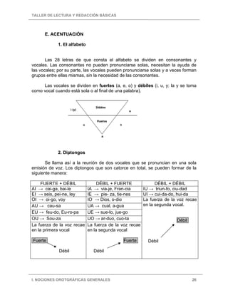 TALLER DE LECTURA Y REDACCIÓN BÁSICAS
I. NOCIONES OROTGRÁFICAS GENERALES 26
E. ACENTUACIÓN
1. El alfabeto
Las 28 letras de que consta el alfabeto se dividen en consonantes y
vocales. Las consonantes no pueden pronunciarse solas, necesitan la ayuda de
las vocales; por su parte, las vocales pueden pronunciarse solas y a veces forman
grupos entre ellas mismas, sin la necesidad de las consonantes.
Las vocales se dividen en fuertes (a, e, o) y débiles (i, u, y: la y se toma
como vocal cuando está sola o al final de una palabra).
2. Diptongos
Se llama así a la reunión de dos vocales que se pronuncian en una sola
emisión de voz. Los diptongos que son catorce en total, se pueden formar de la
siguiente manera:
FUERTE + DÉBIL DÉBIL + FUERTE DÉBIL + DÉBIL
AI → cai-ga, bai-le IA → via-je, Fran-cia IU → triun-fo, ciu-dad
EI → seis, pei-ne, ley IE → pie- za, tie-nes UI → cui-da-do, hui-da
OI → oi-go, voy IO → Dios, o-dio
AU → cau-sa UA → cual, a-gua
EU → feu-do, Eu-ro-pa UE → sue-lo, jue-go
OU → Sou-za UO → ar-duo, cuo-ta
La fuerza de la voz recae
en la primera vocal
Fuerte.
Débil
La fuerza de la voz recae
en la segunda vocal
Fuerte.
Débil
La fuerza de la voz recae
en la segunda vocal.
Débil.
Débil
 